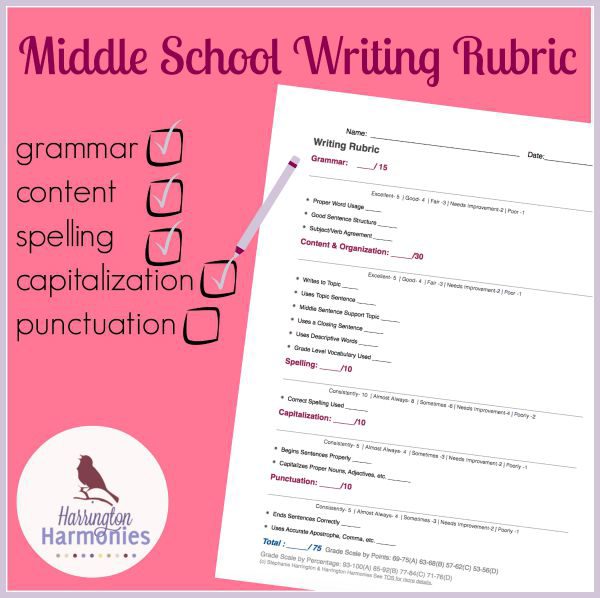 Writing Rubric for Middle School